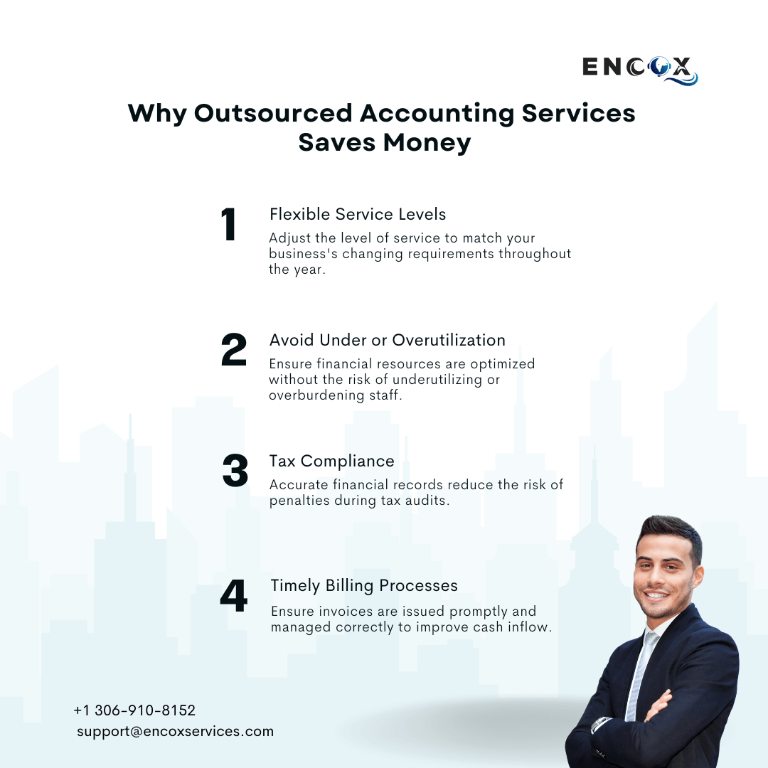 4 Ways Outsourced Accounting Services Saves Money for Small Medium Business