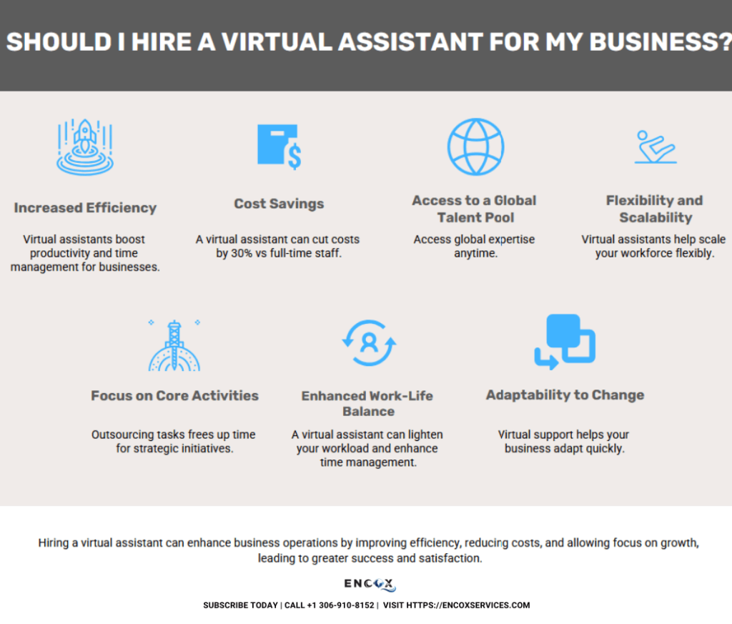 Should Ilet a virtual assistant handle my business operations infographic